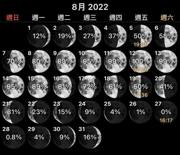 2021年月相变化图_2021年十二月月相图