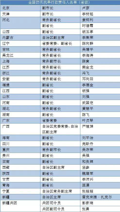 浙江籍省部级领导名单_浙江袁是谁女婿