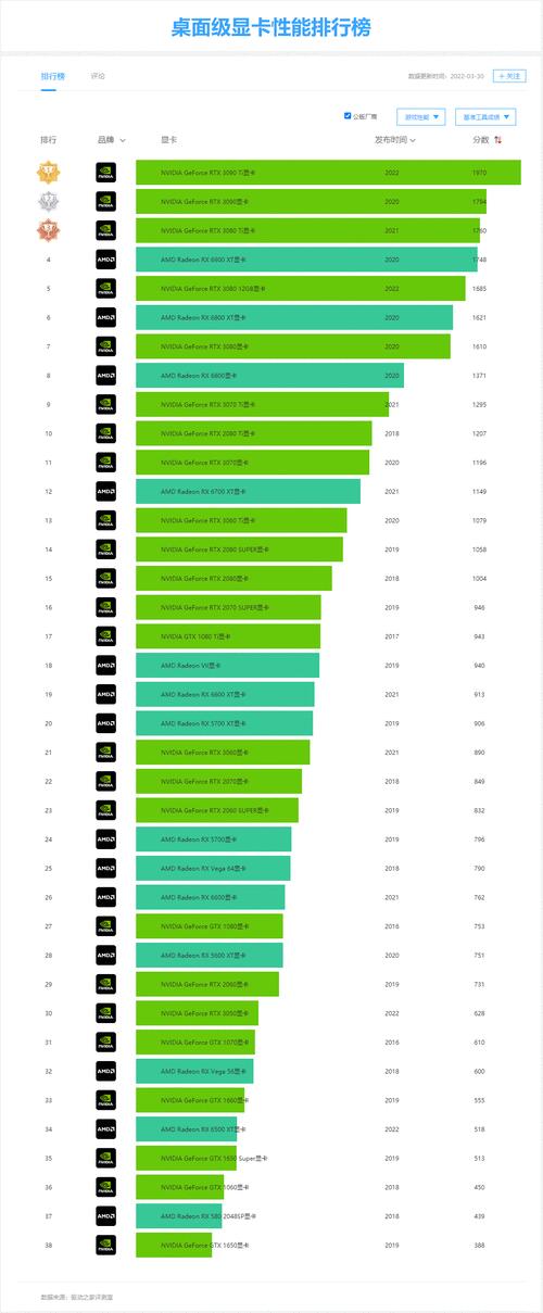 显卡性能对比评测网站_gpu比较网站