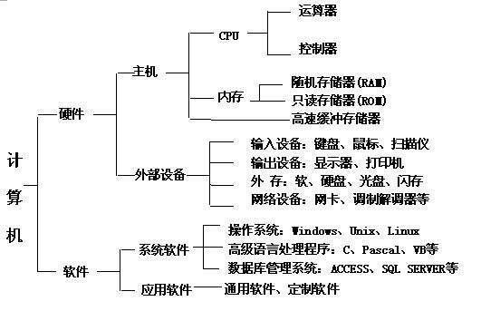 b75主板支持的cpu列表_rfid原理与应用思维导图