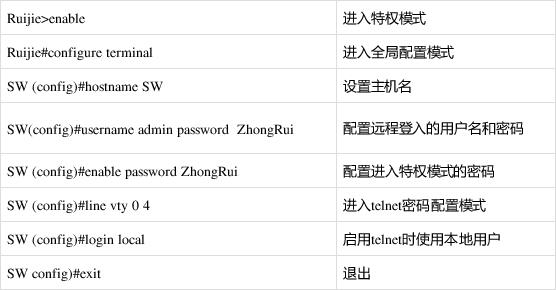 tvbox配置地址教程