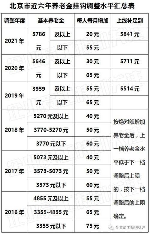 正厅级干部退休年龄最新规定2022_2022年正厅级65岁才退休