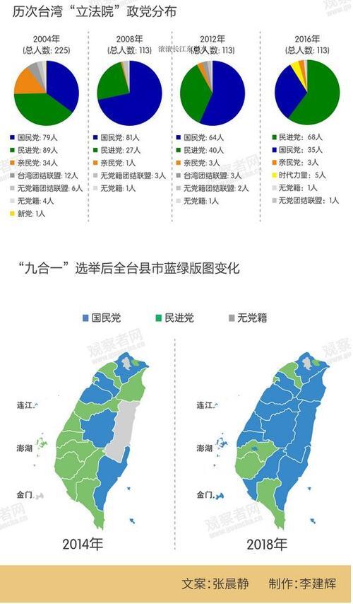 2020台湾谁胜选_历届台湾大选结果