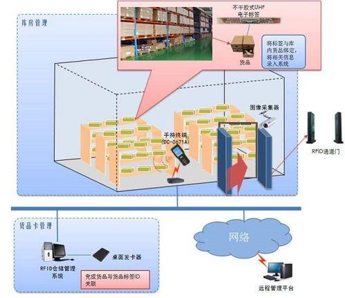 rfid由哪部分组成_rfid系统中防碰撞方法有