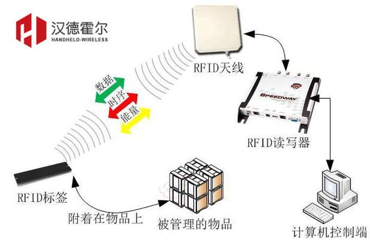 smartpass斯玛特卡官网_有源rfid定位精度