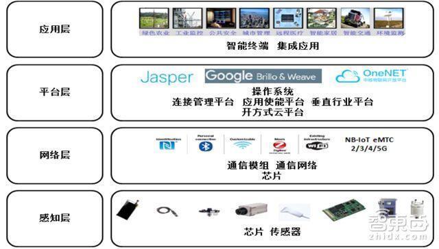 物联网智能终端包括哪些项_物联网终端产品有哪些