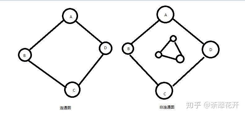 连通图和无向图的区别_连通图和无向完全图的区别