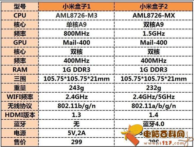 小米盒子2参数_小米盒子2增强版参数