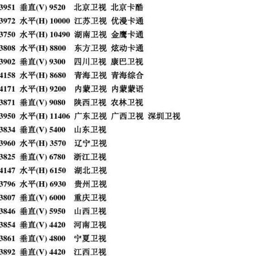 中星6b(c)卫星2021最新参数_中星6b免费58套节目表