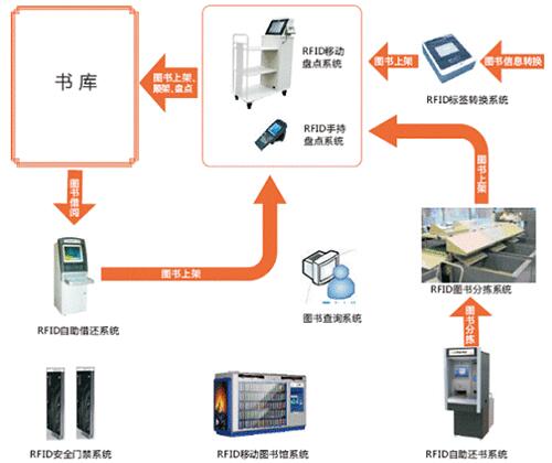 龙山县新任副县长_rfid技术应用范围包括