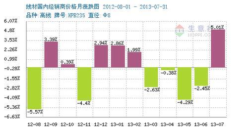 2022年强磁最新价格_2022年强磁价格走势