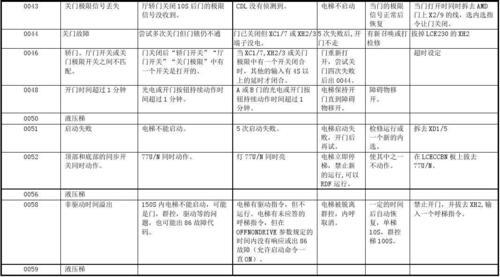 电梯报e66是什么故障_电梯e6是什么故障代码