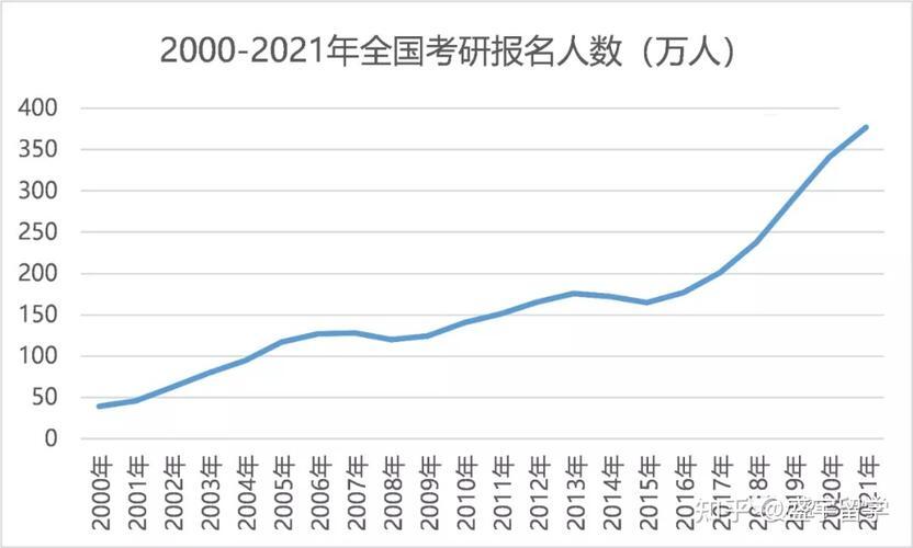 历年研究生人数及录取率_2022年全国研究生招生人数