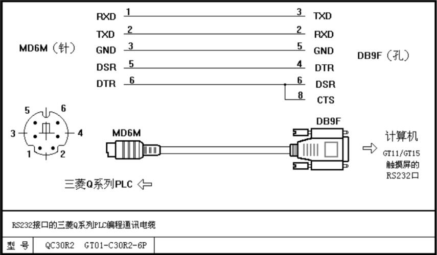 三菱plc数据线usb驱动装不上_三菱usb驱动安装方法