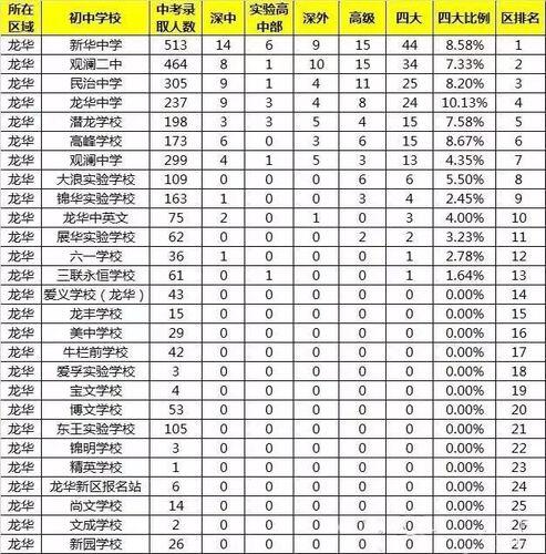 布吉的初中学校排名_布吉哪个初中比较好