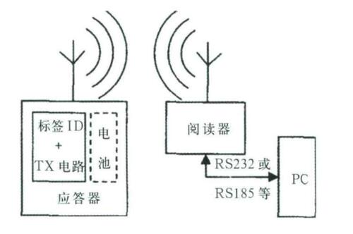 赖世纲和赖世家关系_rfid电子标签组成部分