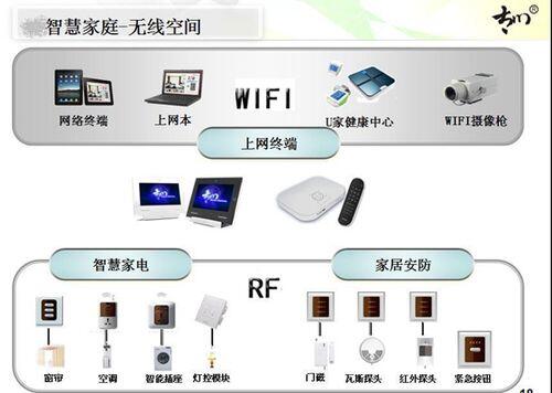 得胜pck600和iskbm800哪个好_智能家居中RFID的系统组成