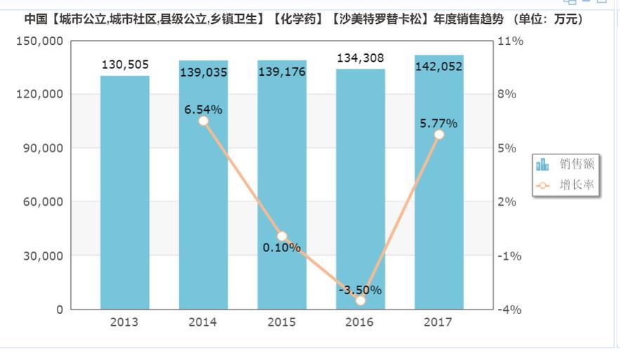 米内网发展