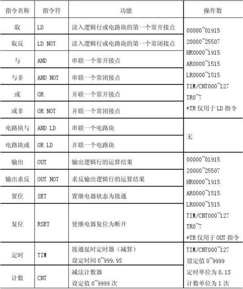 欧姆龙plc辅助继电器编号_欧姆龙PLC辅助继电器一览表