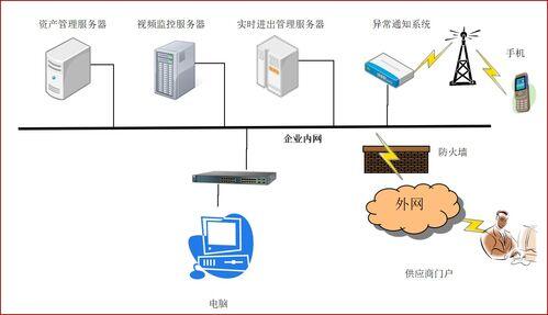 华为ar2220路由器配置教程_物联网RFID技术的系统组成