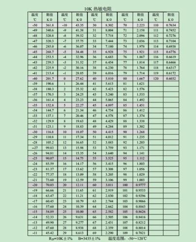 热敏电阻3950是什么意思_10k热敏电阻3950对照表