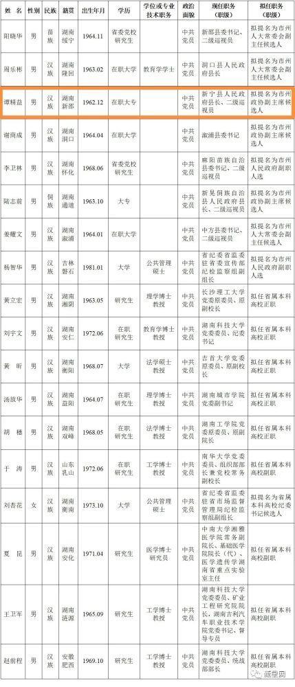 现任四川籍军级干部公示_四川籍中央干部名单公布