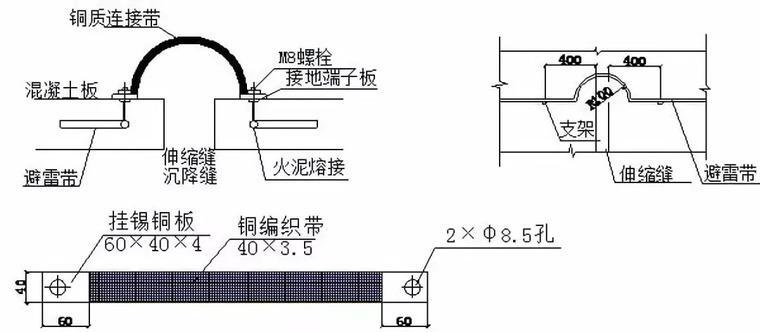 暗敷线管过伸缩缝做法图集_电气管线过伸缩缝做法图集