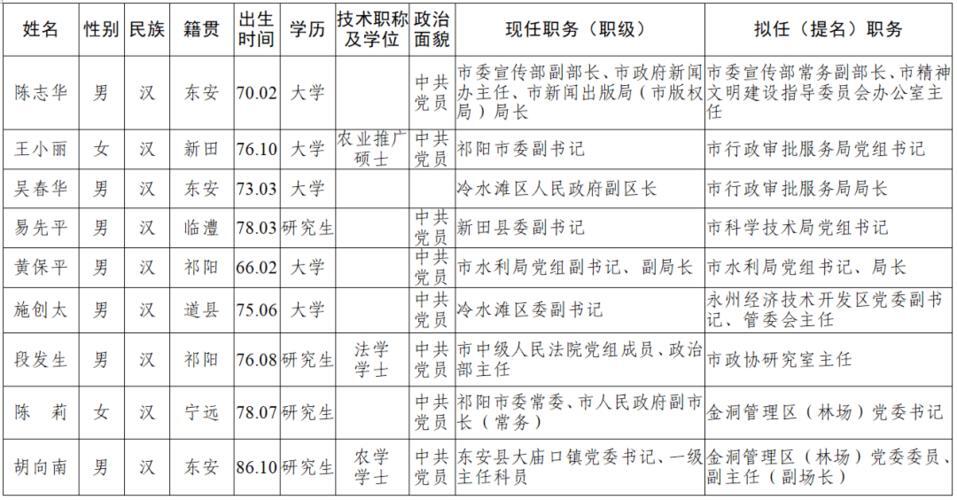 永州公示3名任免干部_永州30名干部任前公示