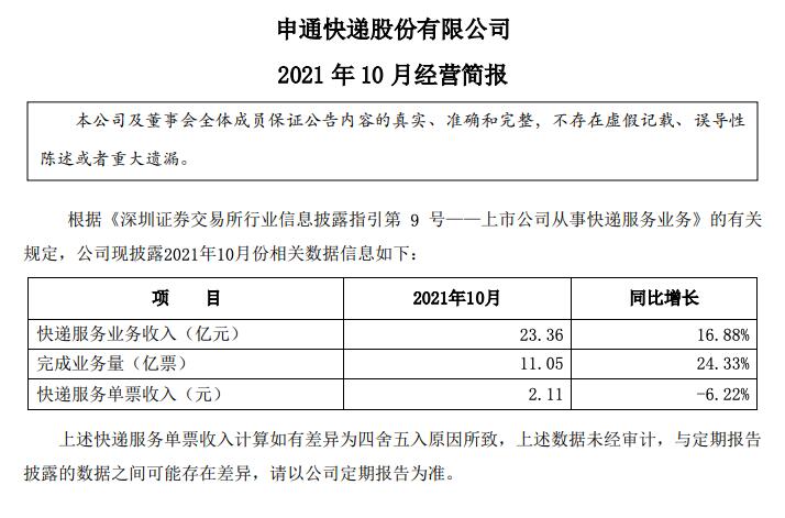 申通快递派件员_申通快递员工工资明细