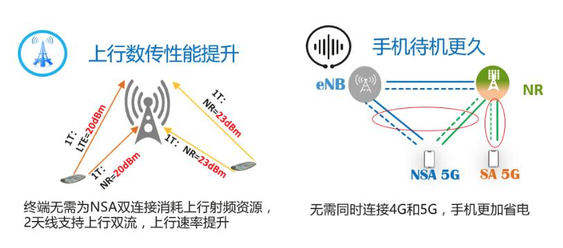 华为9x智能遥控在哪_rfid原理与应用