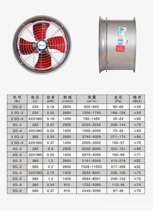 轴流风机型号对应风量_轴流风机功率与风量对照表