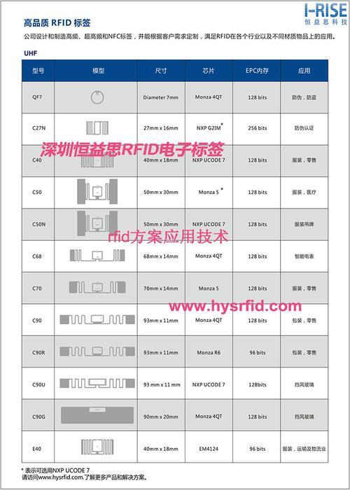 常用RFID芯片内存容量对照表_手机读取rfid软件