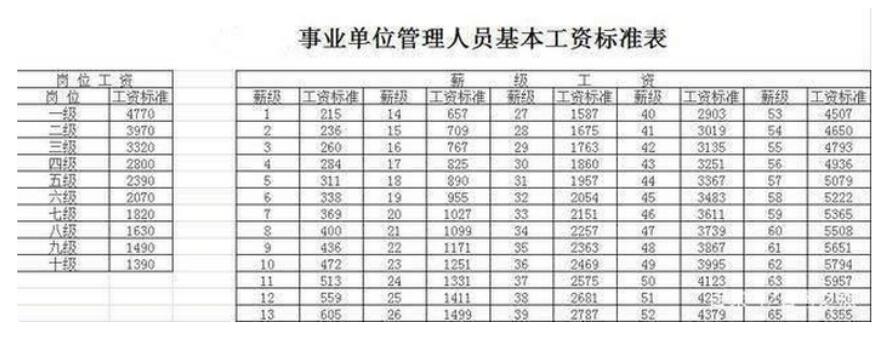 2023机关事业编制涨薪方案_机关事业单位2023年上调工资