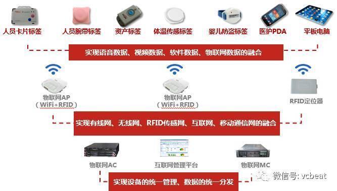 rfid应用系统架构_山东物联网rfid电子标签