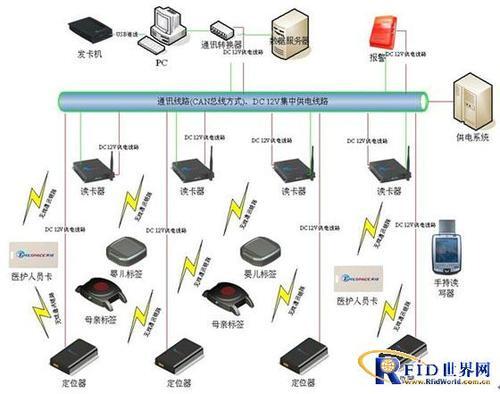 抗金属rfid标签_rfid系统解决方案基本特征