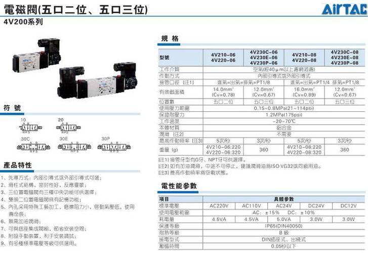 亚德客电磁阀型号字母的含义_电磁阀型号说明 对照表