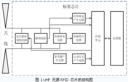 联想昭阳E46A_超高频rfid的工作原理