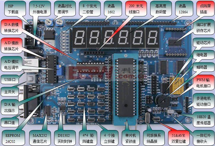 51单片机教程网