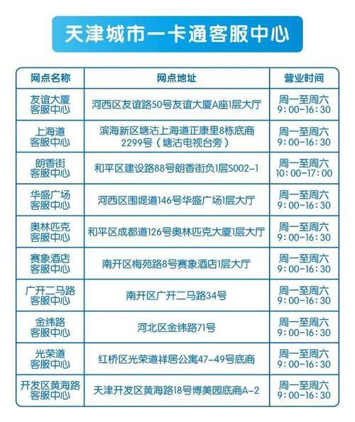 津城通卡最新使用范围_津城通卡未经核实，自信鉴别未经核实，自信鉴别