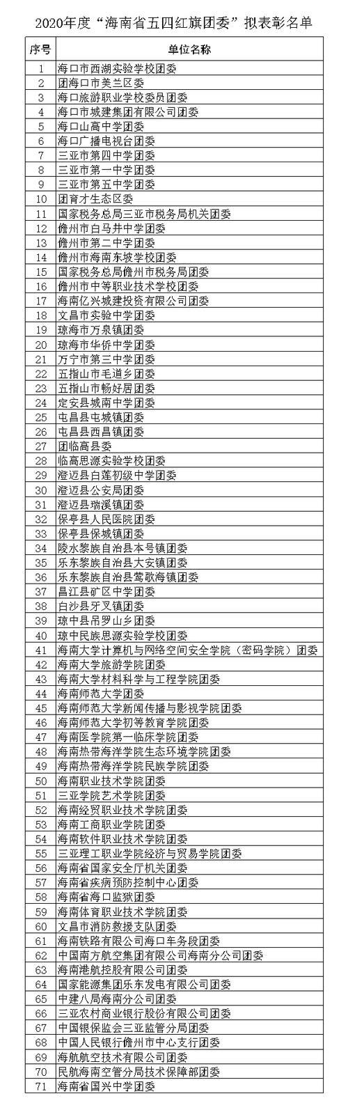 海南省历届领导名单公示_rfid期末考试及答案