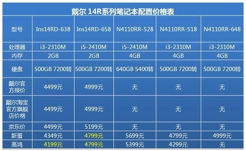 戴尔笔记本维修价目表_戴尔售后配件价格