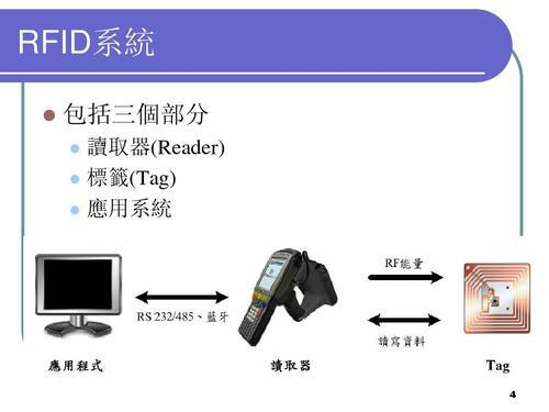 RFID技术的优缺点_rfid reader中文