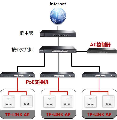 无线ap怎么连接交换机_rfid门禁系统教程