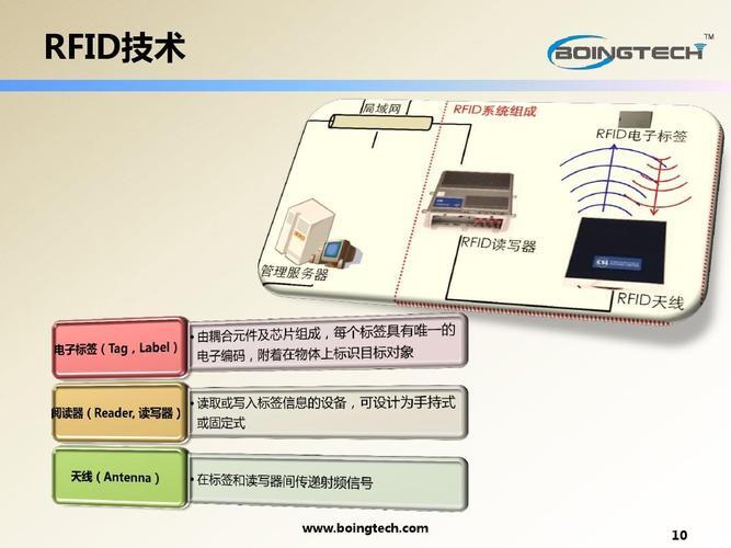 rfid的应用范围和案例_低频的rfid项目