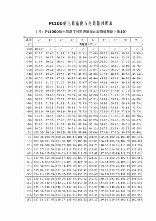 铂热电阻与温度对照表_热电阻温度对照表pt100计算