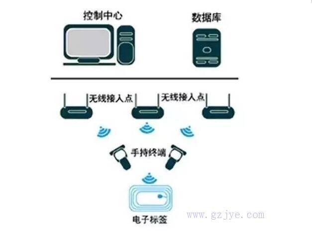 rfid技术有哪些具体应用_rfid 语音