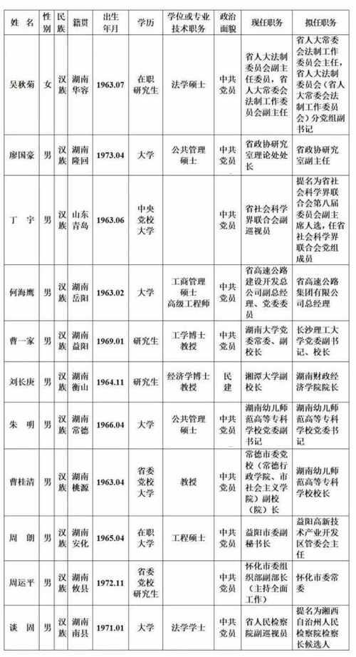 湖南省财政厅干部公示_湖南省财政厅干部名单