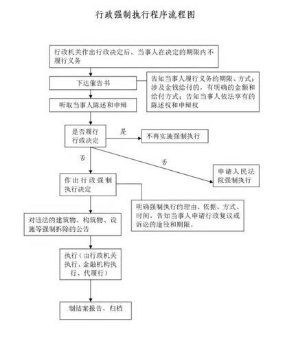 怎么强制高c_一天惩罚流程表