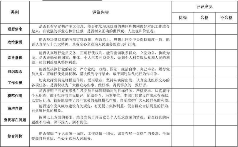 2021党员互评缺点100条_党员互评50个缺点简短