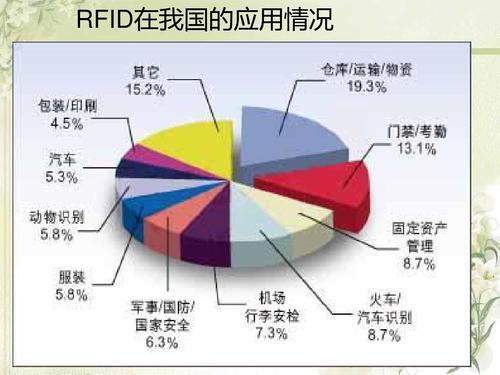 欧拉图判定法则_rfid应用范围